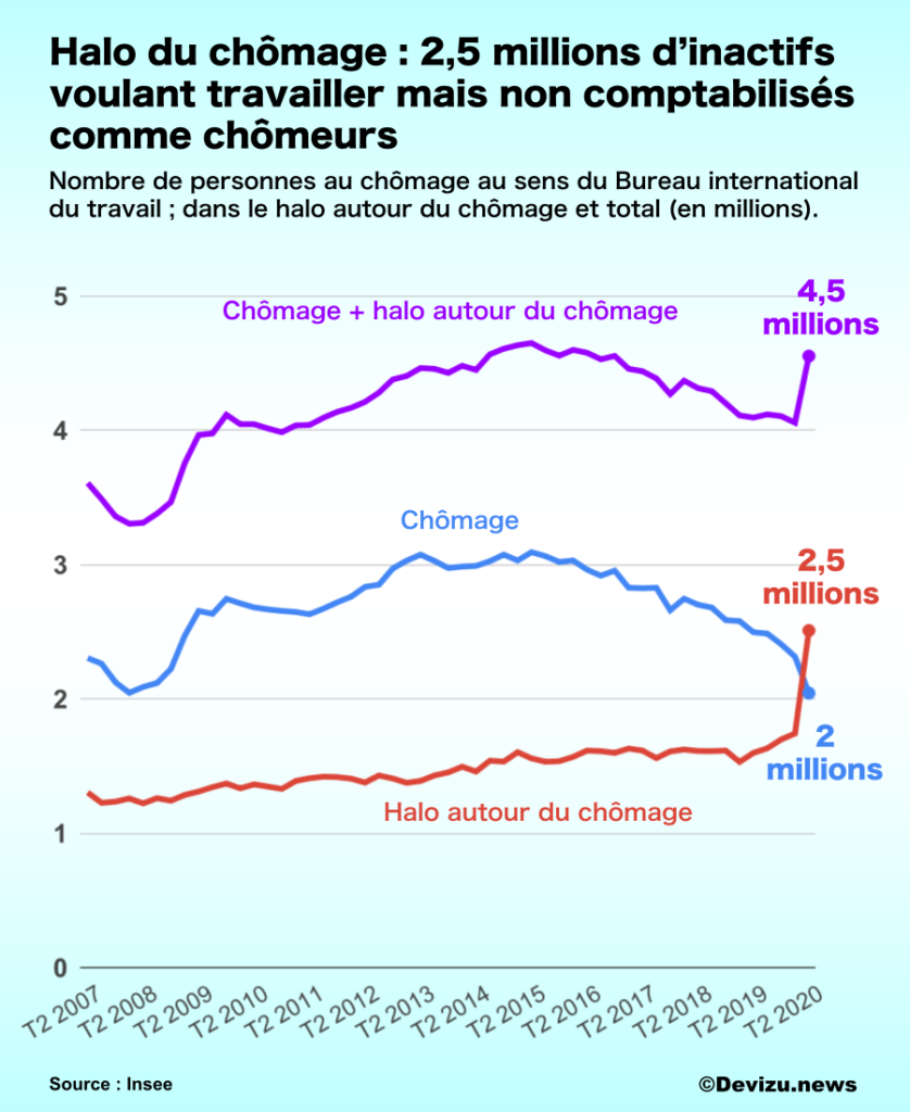 Le Confinement Bouleverse Tous Les Indicateurs Du Ch Mage Devizu News