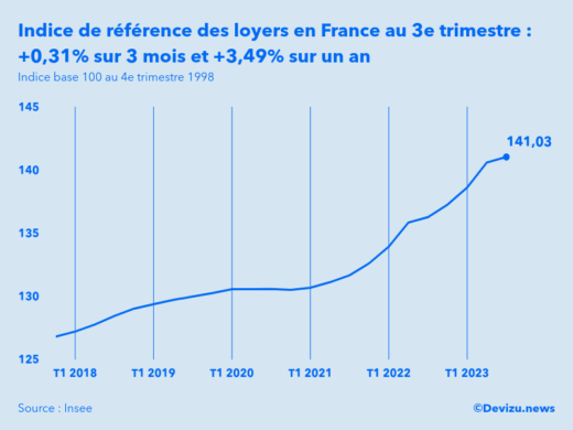 Le Plafonnement De Lindice De R F Rence Des Loyers Joue Encore Plein